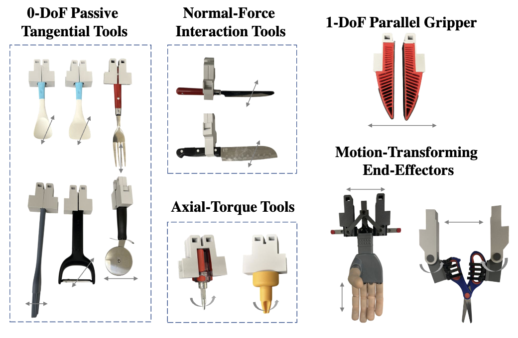 Any-ttach interchangeable end-effectors and tools